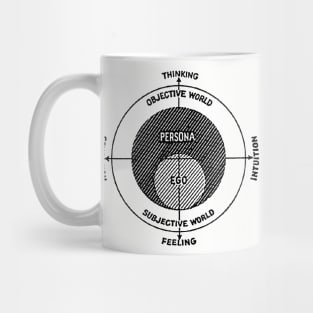 Jung's Model of the Psyche Mug